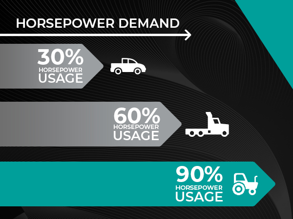 horsepower demand show example for different